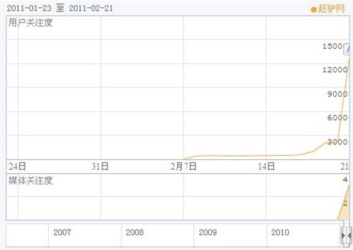 趕集百姓誰(shuí)將笑到？