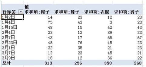 數(shù)據(jù)透視表教程 數(shù)據(jù)透視表的作用是什么