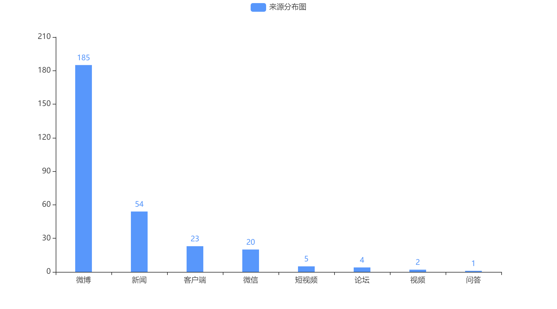 烏魯木齊2022-10-24輿情監(jiān)測(cè)信息來(lái)源