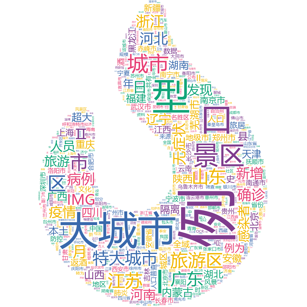 蕪湖2022-10-20輿情監(jiān)測詞云